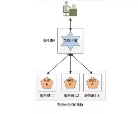 大数据分布式技术，大数据分布式详解