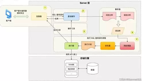 数据备份流程图，数据备份标准操作流程是什么