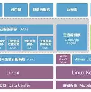 数据库和数据仓库的区别是什么,联系是什么，数据库与数据仓库的区别有哪些