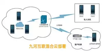 混合云的优缺点，混合云是什么意思