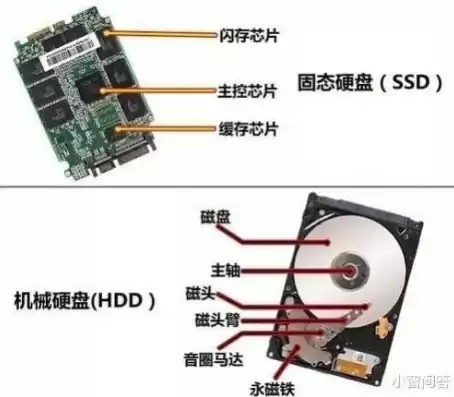 固态混合式硬盘是什么?，什么是固态混合硬盘