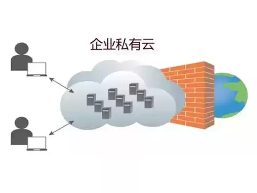 什么是私有云以及私有云的特点呢，什么是私有云以及私有云的特点