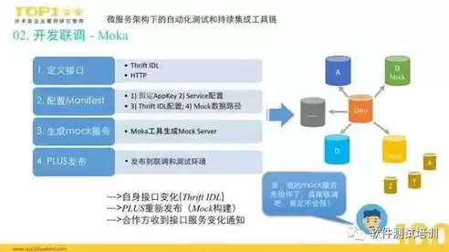 微服务水平扩展，微服务支持持续集成和持续交付,可以轻松