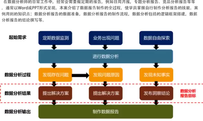 数据安全案例分析报告，数据安全案例分析