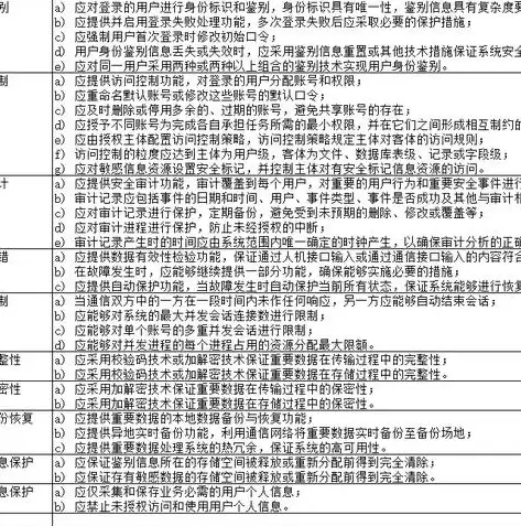 个人信息数据安全制度，个人信息数据安全网络安全