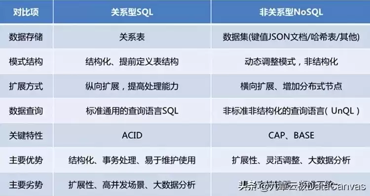 1、关系型数据库的特点是什么?，1,关系型数据库的特点是什么