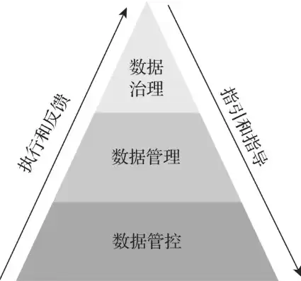 数据治理与大数据的区别是什么呢，数据治理与大数据的区别是什么