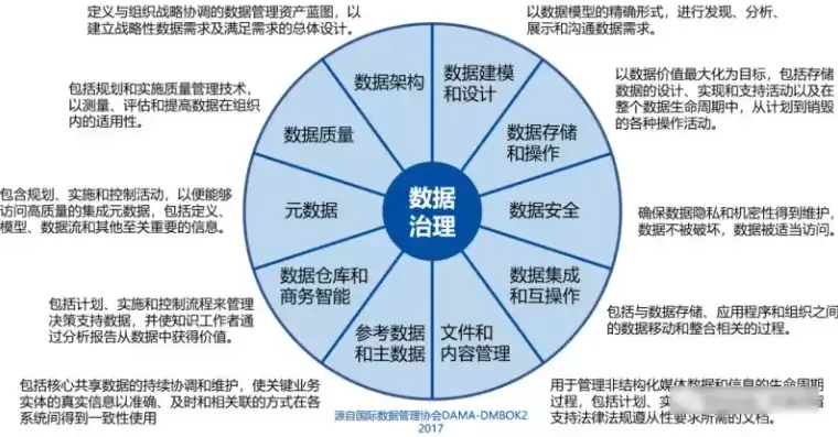 数据治理作用是什么，数据治理作用