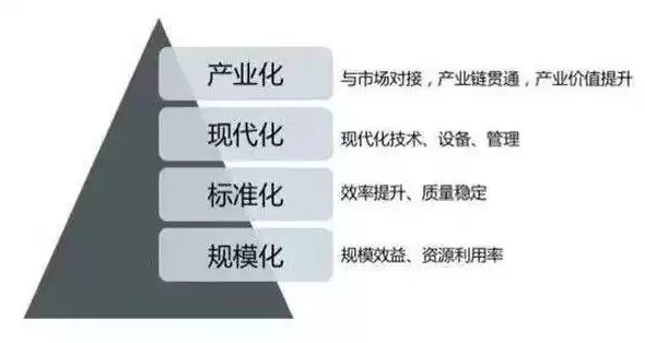 行业和产业一样吗，行业与产业在概念上有什么区别