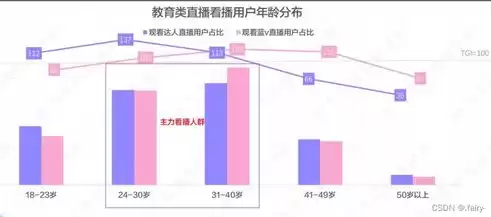 趋势分析法法常用的数据模型不包括什么，趋势分析法法常用的数据模型不包括