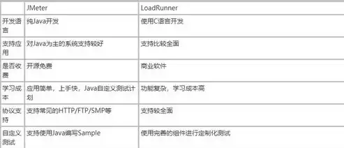 电话压力测试平台，电话压力在线测试网站