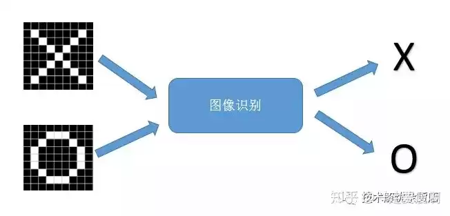 计算机视觉领域的关键能力，计算机视觉领域事件定义