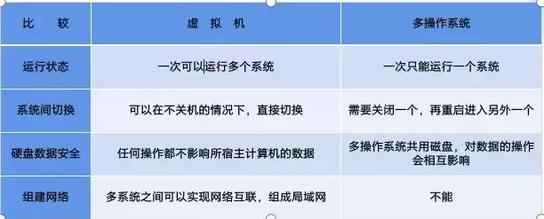 如何关闭基于虚拟化的安全，关闭虚拟化安全副作用