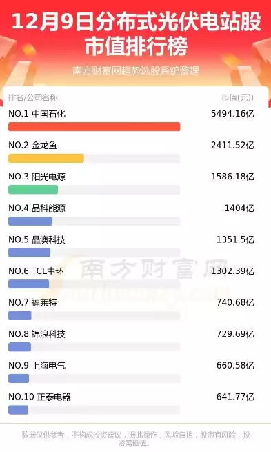 分布式光伏排名前十的上市公司有几家，分布式光伏排名前十的上市公司