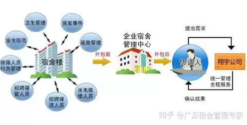 多元化管理的优势和劣势有哪些呢，多元化管理的优势和劣势有哪些