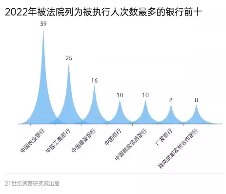 银行保险机构数据安全办法2022，银行保险机构数据安全办法