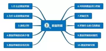 数据挖掘技术的名词解释是什么意思，数据挖掘技术的名词解释是什么