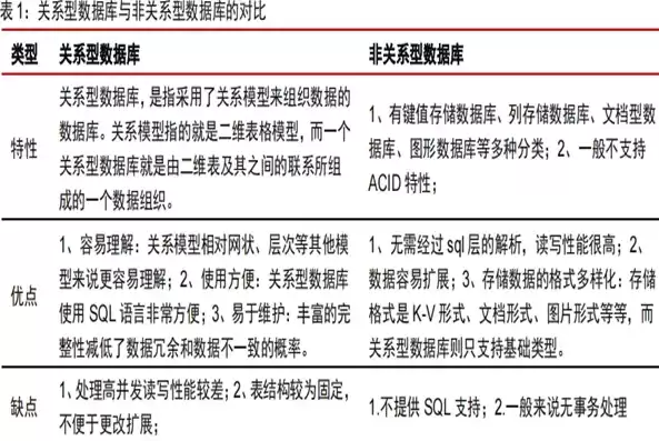 以下各项中不属于数据库特点的是，下述各项中,不属于数据库系统的特点是