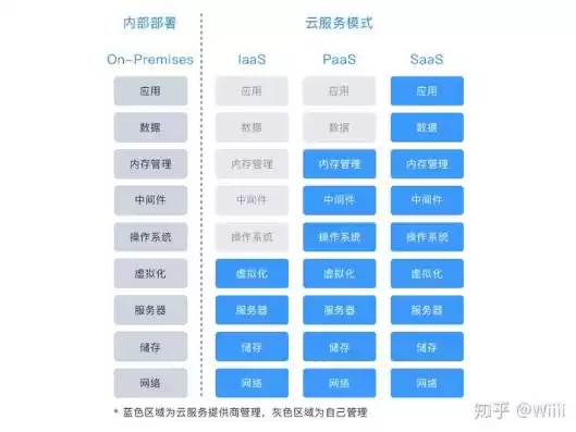 企业云是什么意思，企业云有什么用