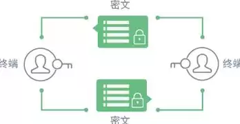 哪些情况要使用加密技术呢，哪些情况要使用加密技术