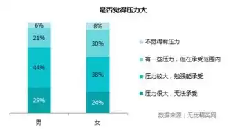 泄露性试验压力是设计压力的多少倍，泄露性试验和压力试验