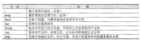 备份数据库后的备份文件中包含的信息有，已备份数据库的磁盘上结构为611,服务器支持版本539