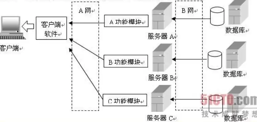 备份数据库后的备份文件中包含的信息有，已备份数据库的磁盘上结构为611,服务器支持版本539