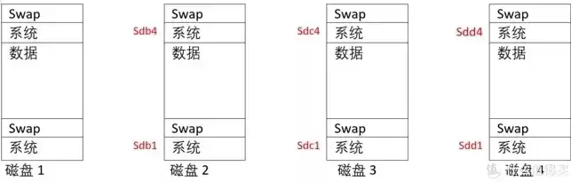 备份数据库后的备份文件中包含的信息有，已备份数据库的磁盘上结构为611,服务器支持版本539