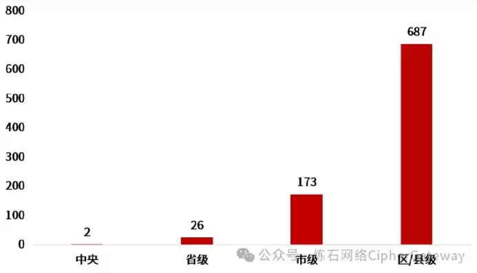 数据安全案例2023年第三季度分析会，数据安全案例2023年第三季度分析