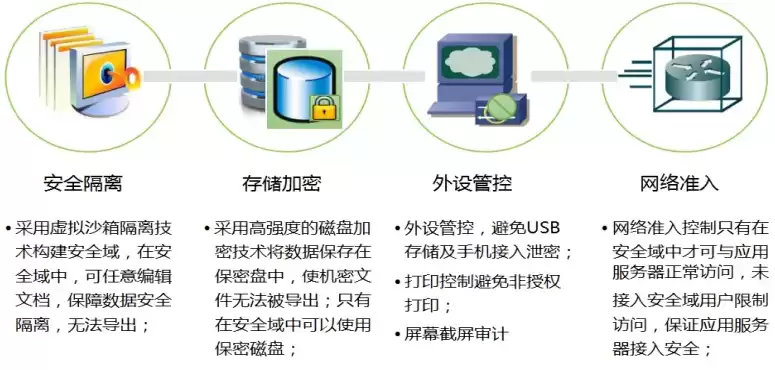 数据防泄漏解决方案，数据防泄漏解决方案