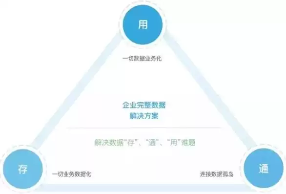 数据中台和数据治理的区别，数据治理与数据中台的关系