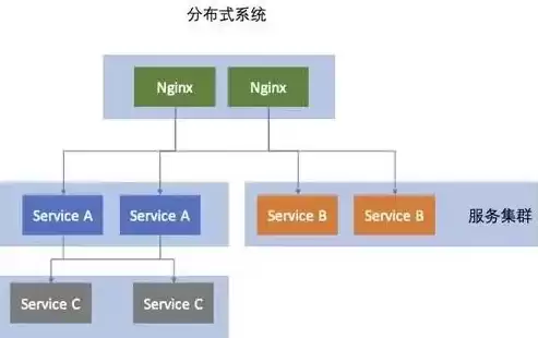 集中式分布架构与分布式架构的区别是什么，集中式分布架构与分布式架构的区别