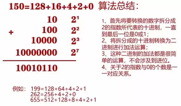 计算机基础二进制转十进制的方法，计算机基础二进制转十进制