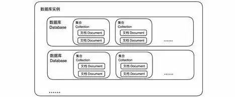 关系数据库有哪几种，关系数据库