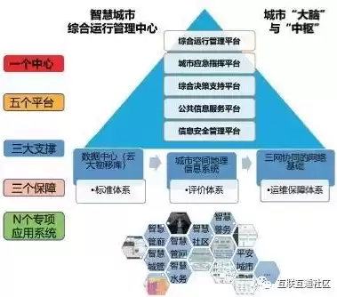 智慧城市产品经理干什么的，智慧城市产品经理干什么