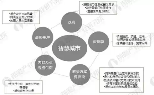 智慧城市产品经理干什么的，智慧城市产品经理干什么