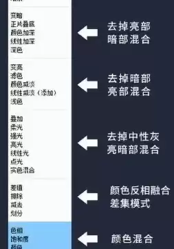 混合模式有多少种模式，混合模式有多少种