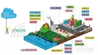 智慧城市构建不包括云计算，智慧城市的构建不包含云计算