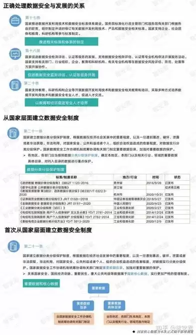 数据安全法涵盖的数据安全相关管理制度，以理哪项属于数据安全法出台的目的