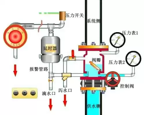 消防泵房压力测试装置图例，消防泵房压力测试装置图片