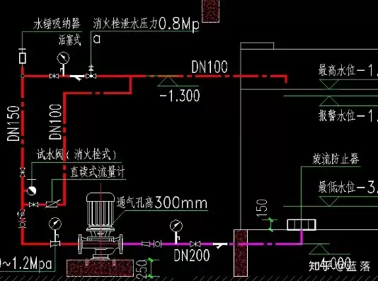 消防泵房压力测试装置图例，消防泵房压力测试装置图片