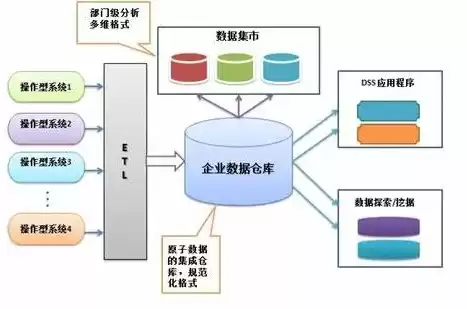 数据库系统的核心组成，数据库系统的核心是什么