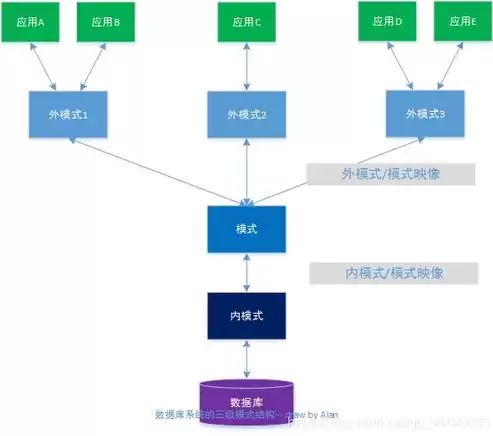 关系数据库的特点有，关系数据库的特点