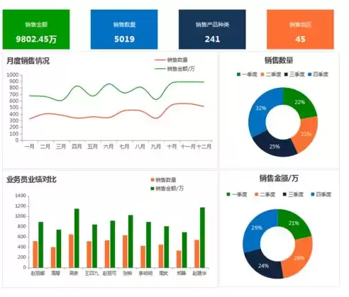 财务可视化数据分析图表模板，财务可视化数据分析图表模板