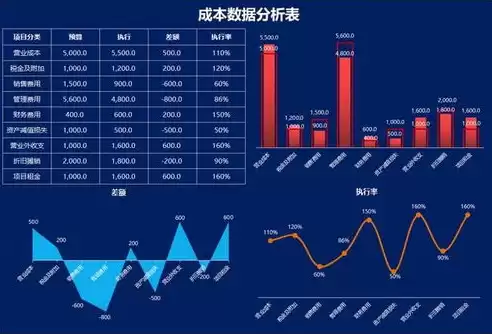 财务可视化数据分析图表模板，财务可视化数据分析图表模板