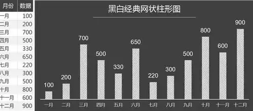 财务可视化数据分析图表模板，财务可视化数据分析图表模板