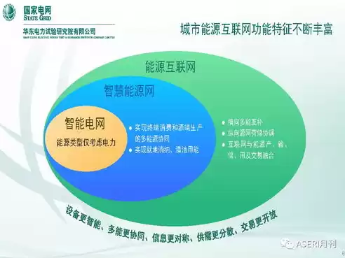 分布式能源储能技术及关键技术研究方向，分布式能源储能技术及关键技术研究