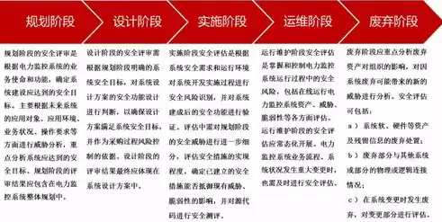 电力监控系统网络安全防护评估内容，电力监控系统网络安全防护评估