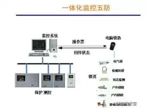 电力监控系统网络安全防护评估内容，电力监控系统网络安全防护评估