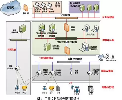 电力监控系统网络安全防护评估内容，电力监控系统网络安全防护评估